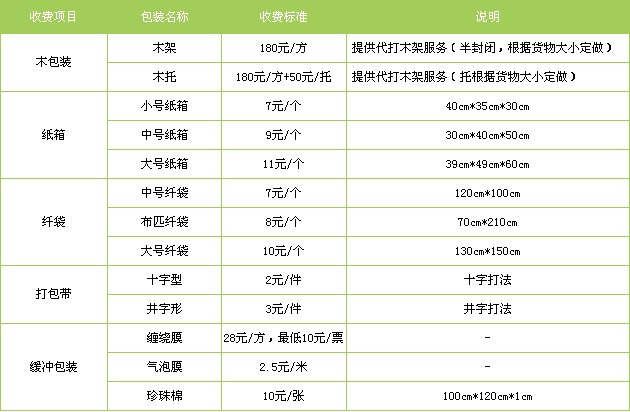 石家莊到營口物流專線